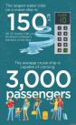 ȫ]݆Harmony Of The Seas̖ˮݸ150Ӣߣஔ10ӘǸߡƽÿ]݆\ݔ3000˿͡