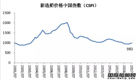 7Ї(gu)촬I(y)A(y)ָ(sh)c³ƽ