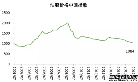 7Ї(gu)촬I(y)A(y)ָ(sh)c³ƽ