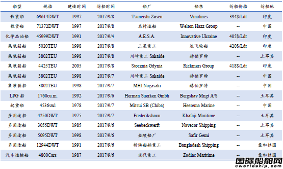 U䓴Јy(tng)Ӌ9.2-9.8