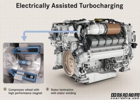 MTU發(fā)動機(jī)將配套電力輔助渦輪增壓器