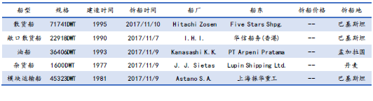 U䓴Јy(tng)Ӌ11.4-11.10