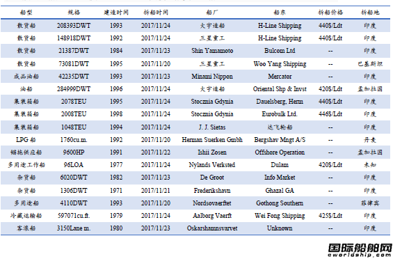 U䓴Ј(chng)y(tng)Ӌ(j)11.18-11.24