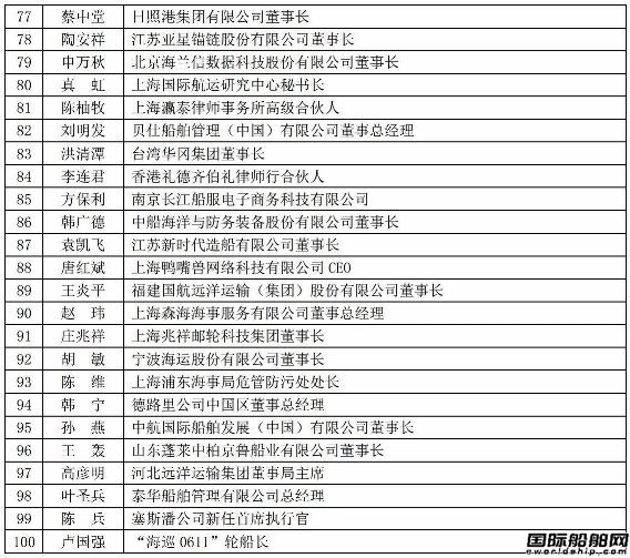 2017ܺ\P(gun)ע100λЇ˰ΰl(f)
