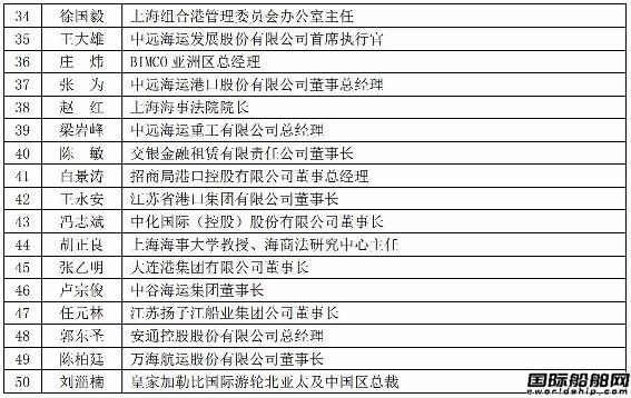 2017ܺ\P(gun)ע100λЇ˰ΰl(f)