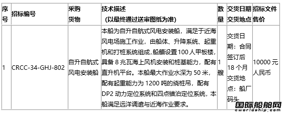 ���И�(bi��o)���Ї�(gu��)�F���O(sh��)�伯���И�(bi��o)�����Ժ�ʽ�L(f��ng)늰��b����ُ(g��u)�(xi��ng)Ŀ