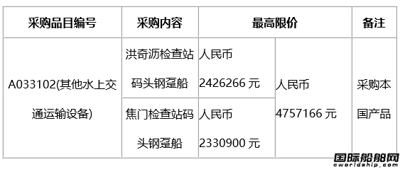 ���Иˡ��V�ݹ���߅��ˮ�Ϲ����z��վ�a�^���O��O����ُ