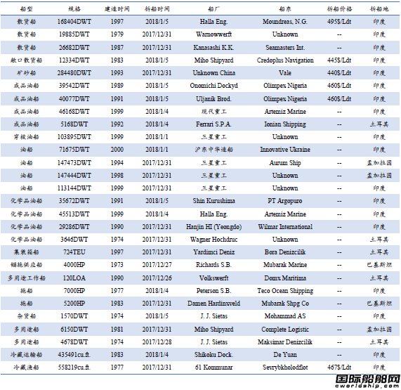 U䓴Ј(chng)y(tng)Ӌ(j)2017.12.23-2018.1.5