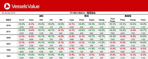 船舶交易價格周報