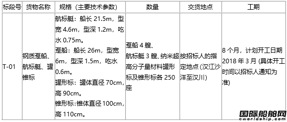 【招標】漢江興隆至漢川段航道整治工程航道維護管理設施設備采購