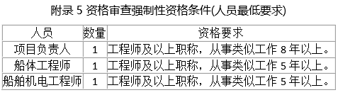 【招標】漢江興隆至漢川段航道整治工程航道維護管理設施設備采購