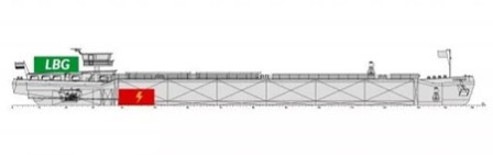 歐盟國家合作開發沼氣電力混合動力船