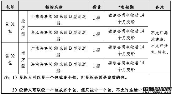 ���Иˡ�����ϵ�y4��60��B��Ѳ߉�������Ŀ�И�