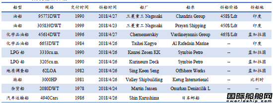 U䓴Јy(tng)Ӌ4.21-4.27