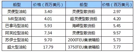 國際船舶交易市場月度報告(2018.4)