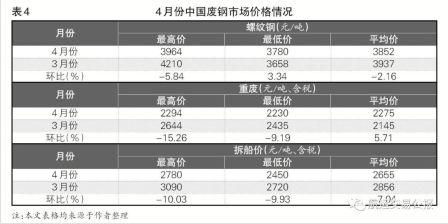 4月份中國船舶交易市場評述