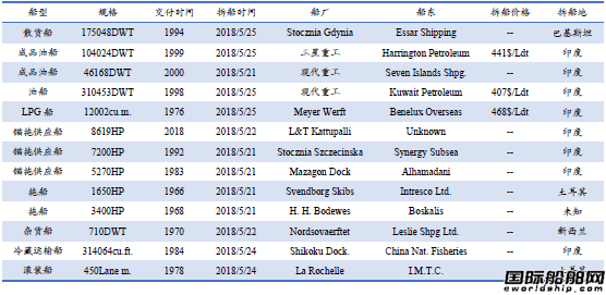 U䓴Ј(chng)y(tng)Ӌ(j)5.19-5.25