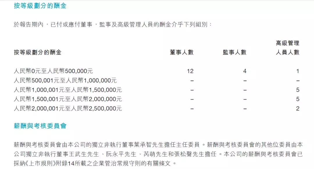 聊聊航運上市公司高管的名和利