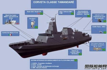 達門和Saab聯手為巴西海軍開發小型護衛艦