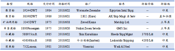 U䓴Јy(tng)Ӌ6.16-6.22