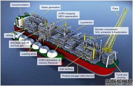 420�|��Ԫ15�ң�FLNG�Ј����j��