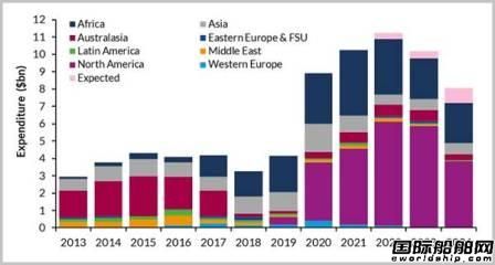 420�|��Ԫ15�ң�FLNG�Ј����j��