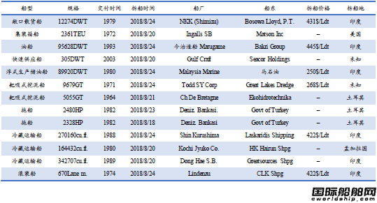 U䓴Ј(chng)y(tng)Ӌ(j)8.18-8.24