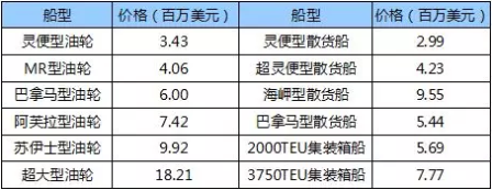 國際船舶交易市場月度報告(2018.8)