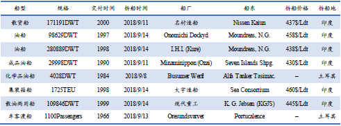 U䓴ЈyӋ9.8-9.14