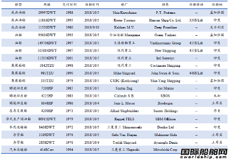 U䓴ЈyӋ9.29-10.5