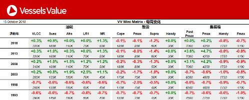 船舶交易價(jià)格周報(bào)