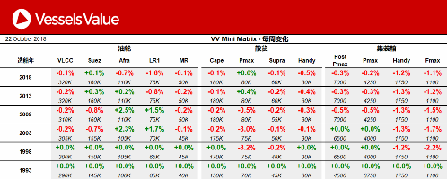 船舶交易價(jià)格周報(bào)