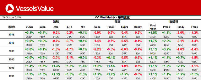 船舶交易價(jià)格周報(bào)