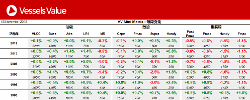 船舶交易價(jià)格周報(bào)