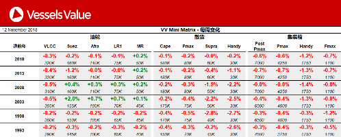 船舶交易價(jià)格周報(bào)