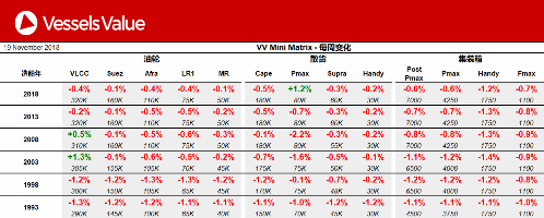 船舶交易價(jià)格周報(bào)