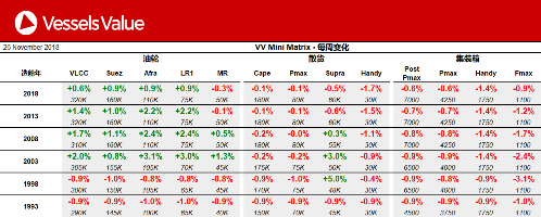 船舶交易價(jià)格周報(bào)