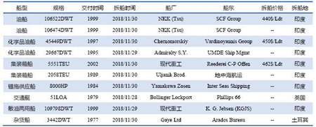 U䓴ЈyӋ11/24-11/30