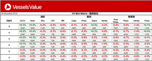 船舶交易價(jià)格周報(bào)