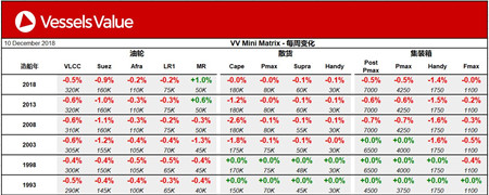 船舶交易價(jià)格周報(bào)