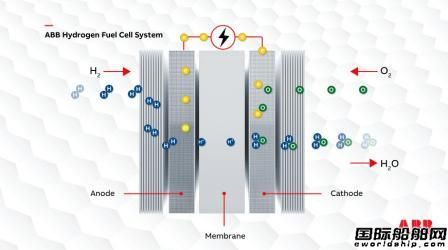 ABB和SINTEF聯合研發船舶燃料電池推進