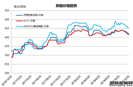 Ј(chng)y(tng)Ӌ(j)12/15-12/21