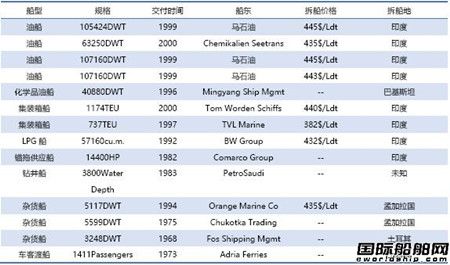 Ј(chng)y(tng)Ӌ(j)12/15-12/21