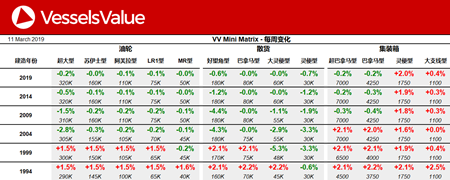 船舶交易價格周報