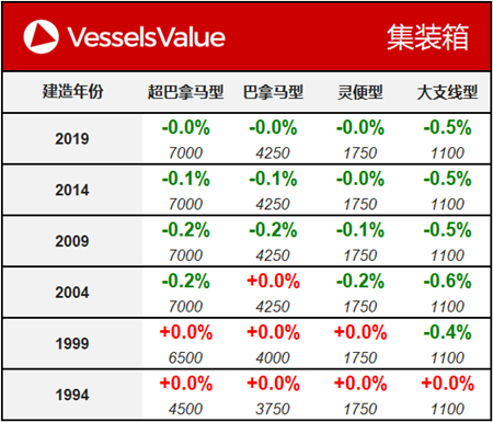 船舶交易價格周報