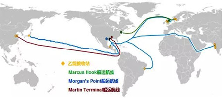 中美乙烷貿易與運輸發展趨勢