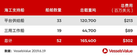 VesselsValue上半年二手船市場解讀