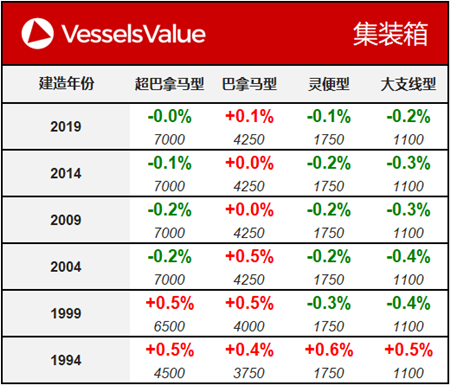 船舶交易價格周報