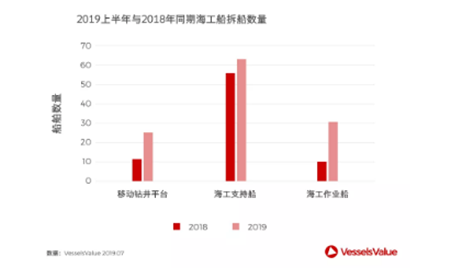 2019上半年主流船型拆船市場回顧