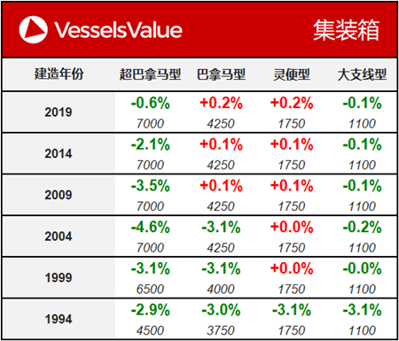 船舶交易價格周報